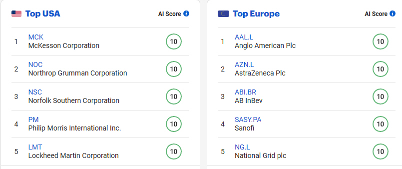 TOP FIVE USA&EUROPE  por IA