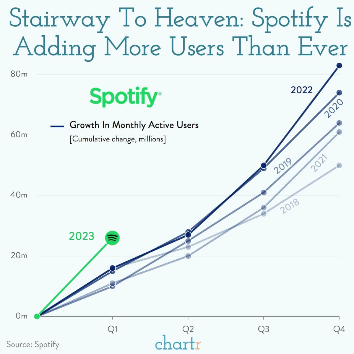 Spotify Escalera al cielo