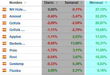 Top goods & bads mercado español