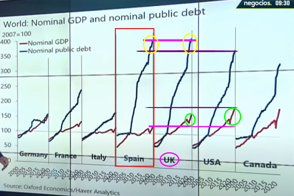 La deuda pública un problema fuera de control