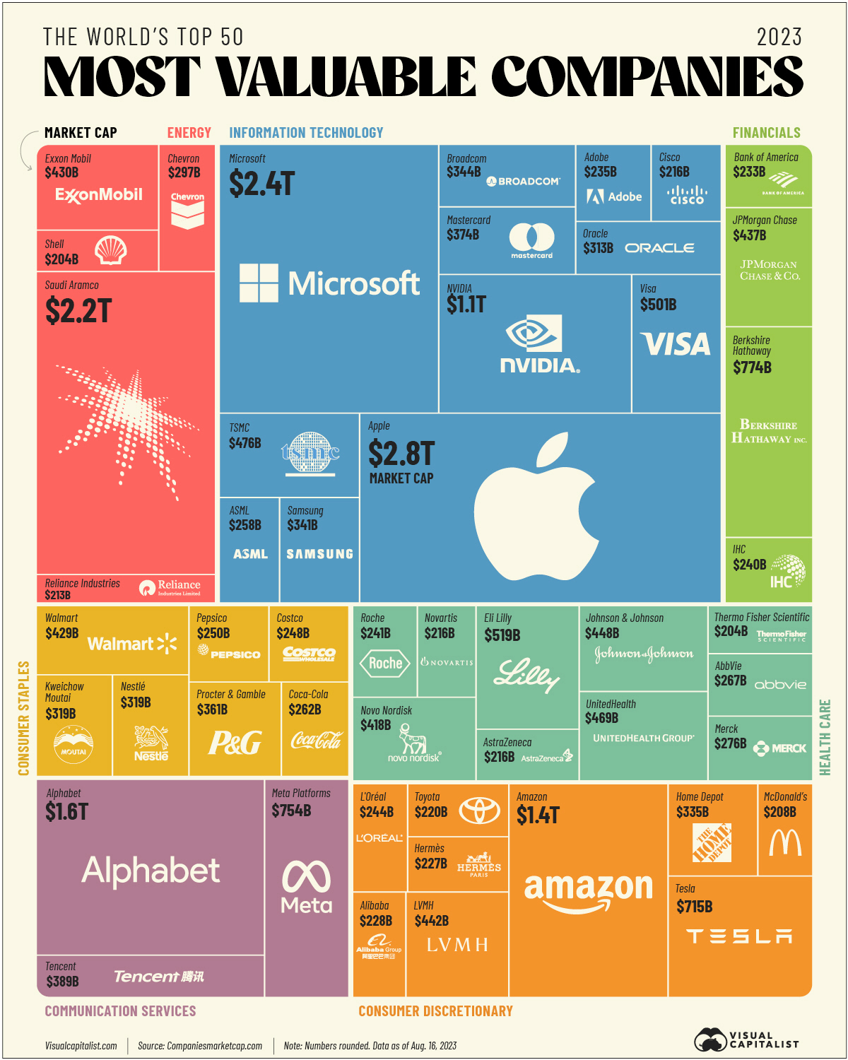 Las 50 mayores empresas del mundo por capitalización bursátil