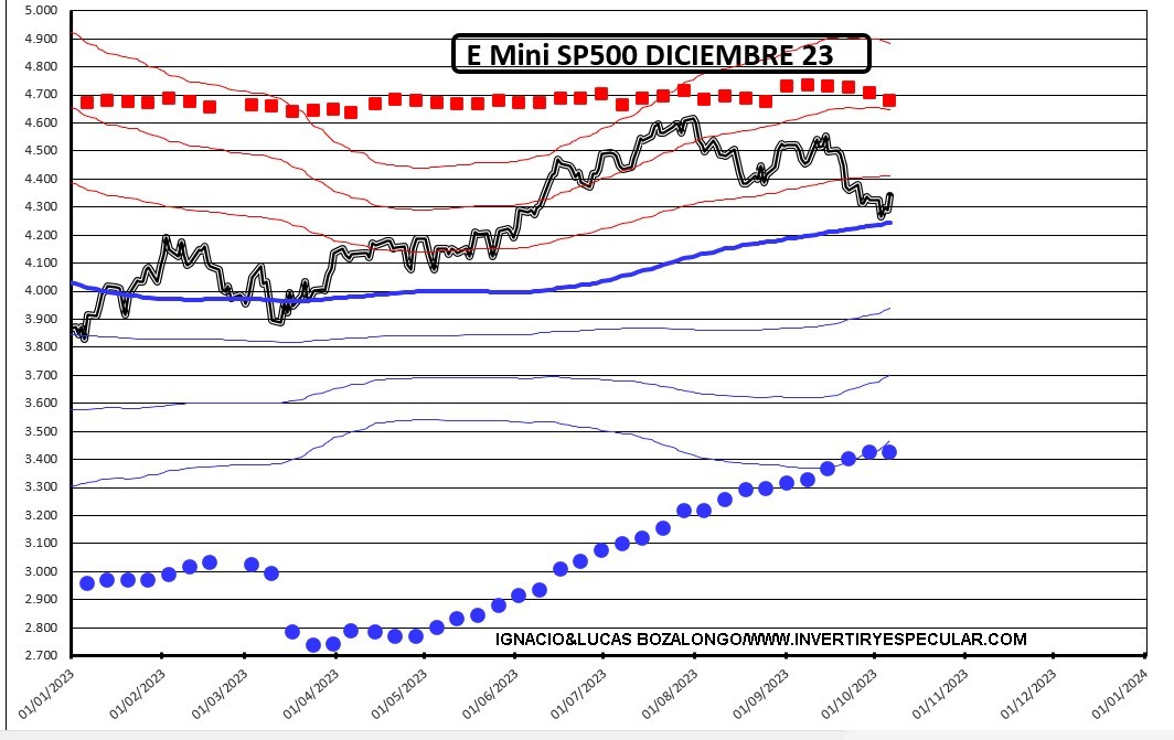 La respuesta de la EMA 200 del S&P500 tranquilizó a Wall Street