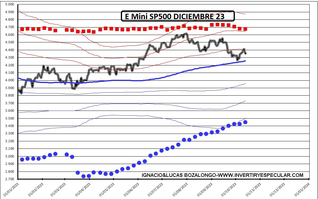 OPCIONES-SP500-18-OCTUBRE-2023-1% - Tranquilidad en el mercado de opciones  por el momento a espera de PIB y FED