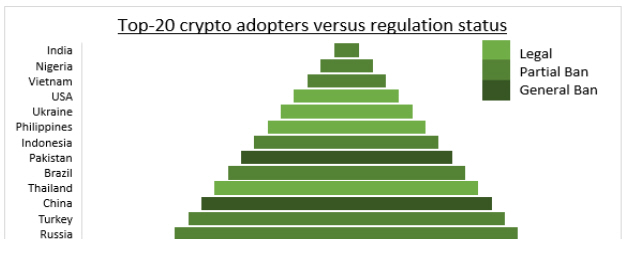 medidas-regulatorias-criptos% - Seguimos viendo lo mismo en el Bitcoin