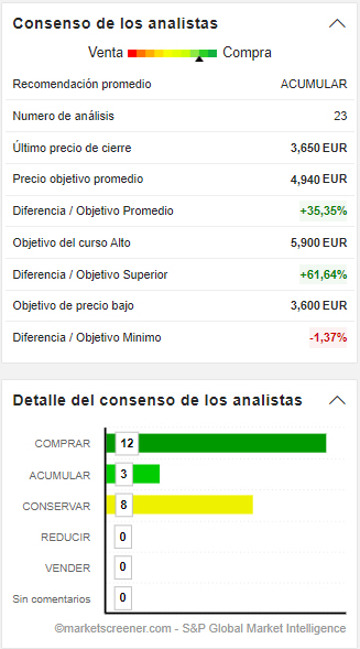 CONSENSO-SANTANDER% - El Santander a 5 euros  si, pero partido a partido