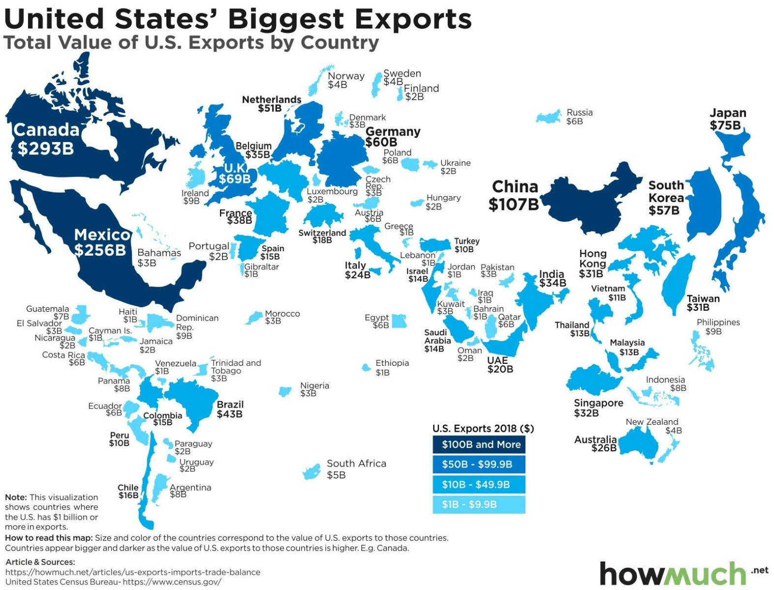 Lo que importa del mundo y lo que exporta al mundo los EEUU