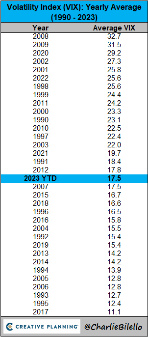 Media de la volatidad desde 1990 a día de la fecha