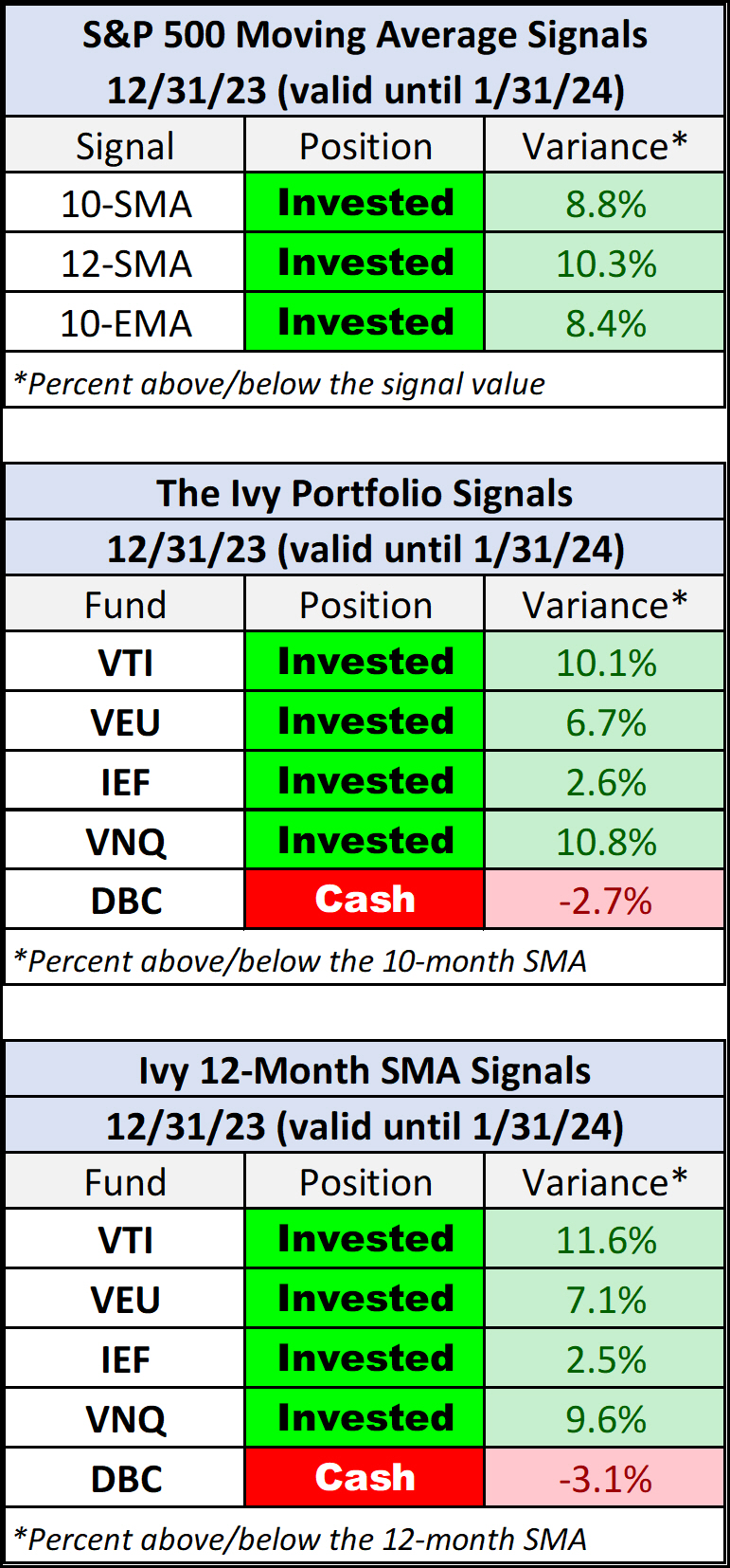 Seguimiento a la IVY PORTFOLIO bolsacanaria.info