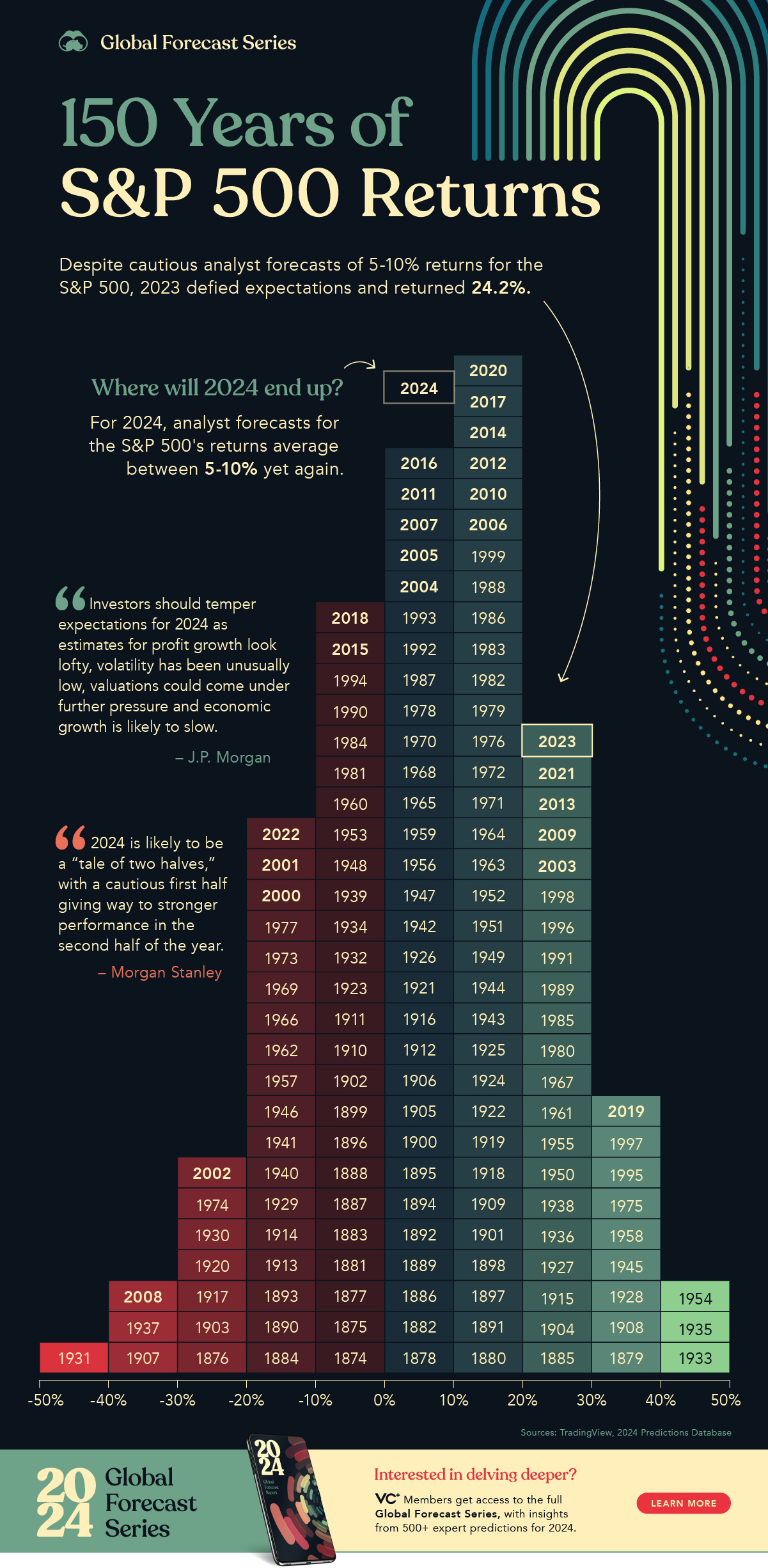 Visualizando 150 años de rentabilidad del S&P 500