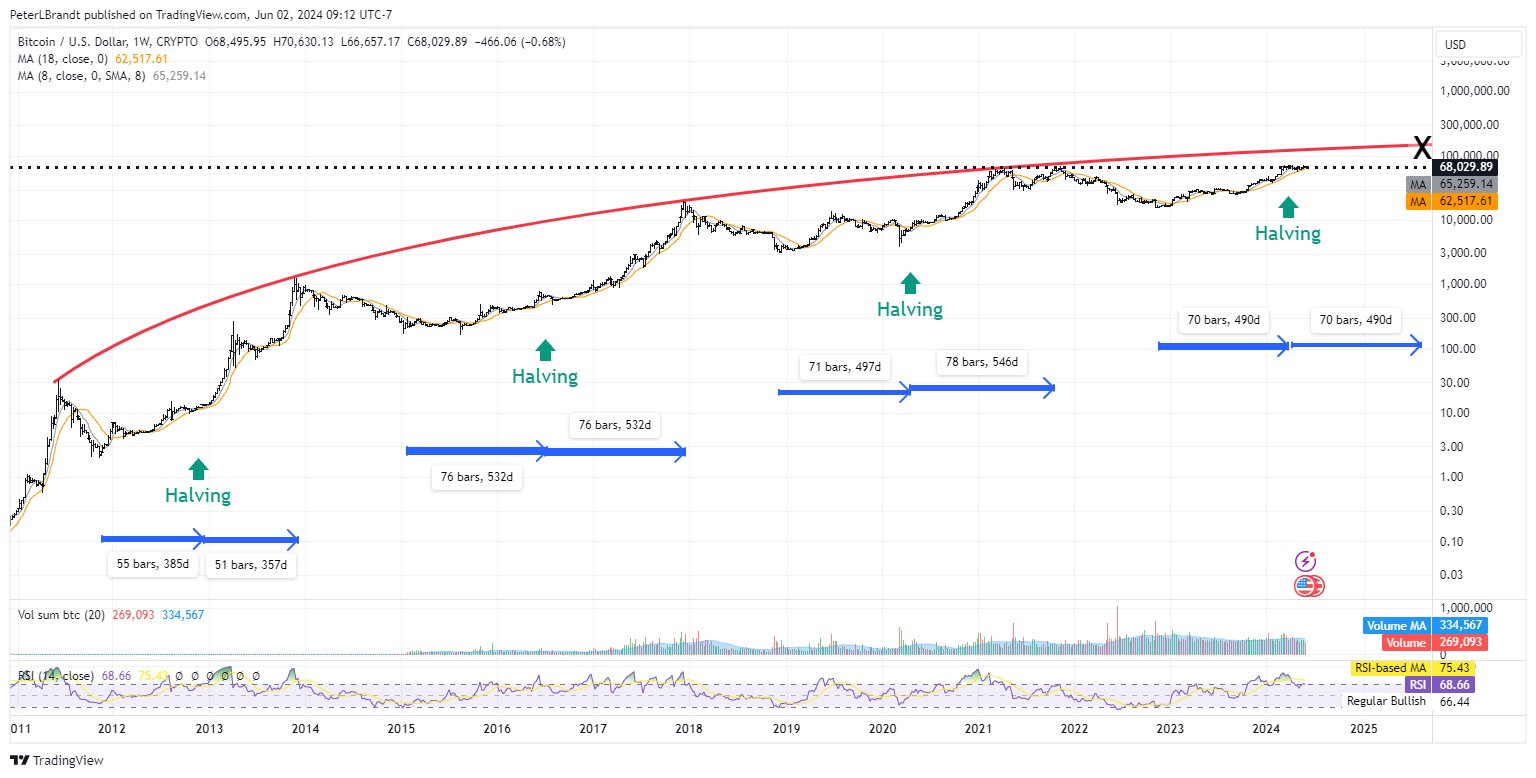 Invertiryespecular.com BITCOIN 200 000 Usd A Finales De Agosto O ...